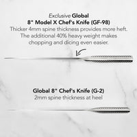 Global Chef's Knife - 8 – Cutlery and More